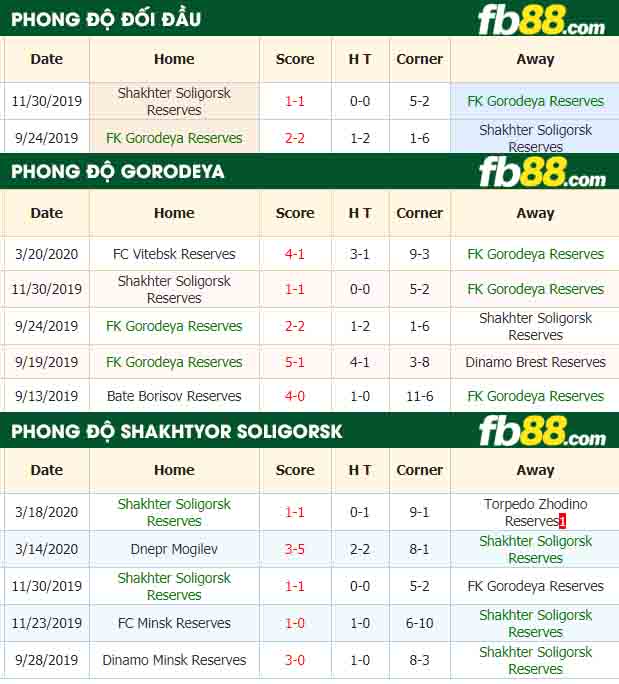 fb88-nhận định kèo bóng đá FC Gorodeya vs Shakhtyor Soligorsk