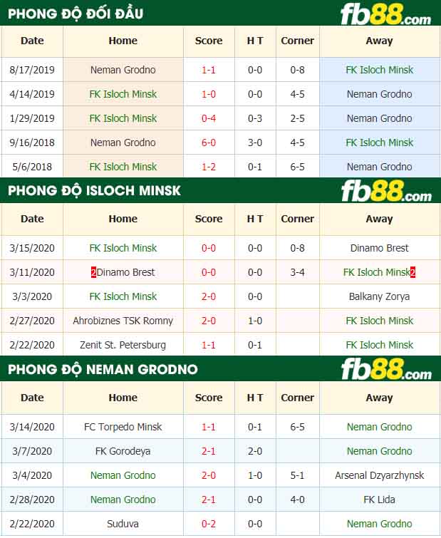 fb88-nhận định kèo bóng đá FC Isloch Minsk vs Neman Grodno