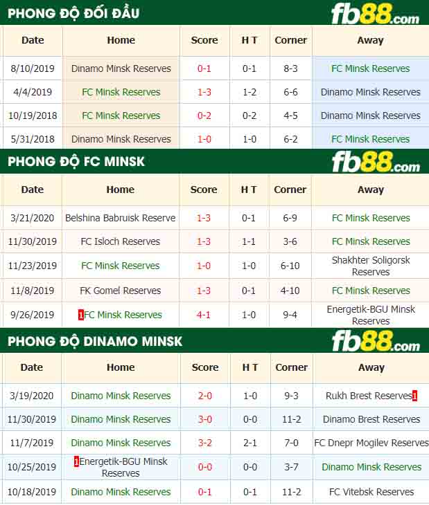 fb88-nhận định kèo bóng đá FC Minsk vs Dinamo Minsk