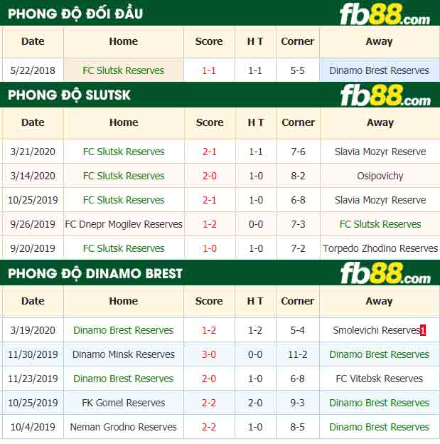 fb88-nhận định kèo bóng đá FC Slutsk vs Dinamo Brest