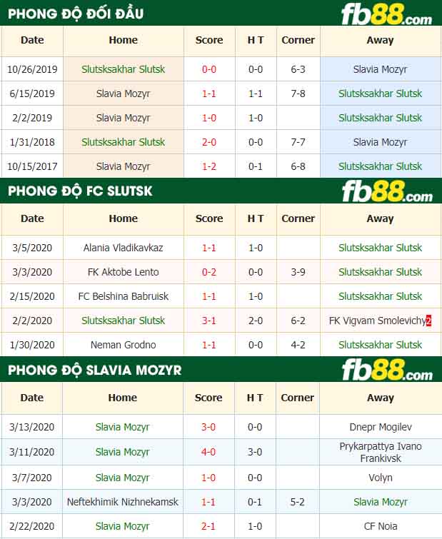 fb88-nhận định kèo bóng đá FC Slutsk vs FC Slavia Mozyr