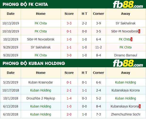fb88-nhận định kèo bóng đá FK Chita vs Kuban Holding