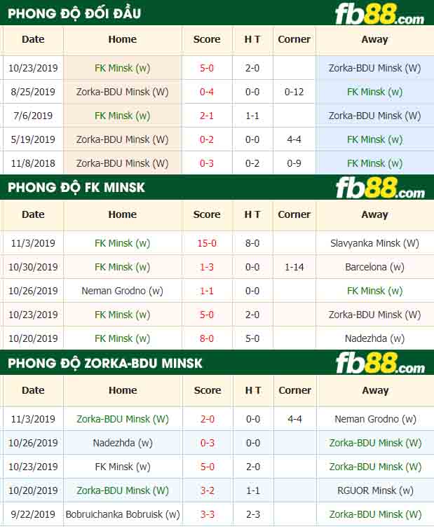 fb88-nhận định kèo bóng đá FK Minsk vs Zorka-BDU Minsk