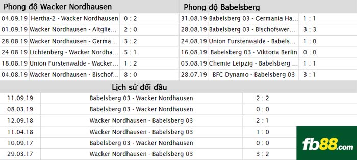 fb88-nhận định kèo bóng đá FSV Wacker Nordhausen vs Babelsberg
