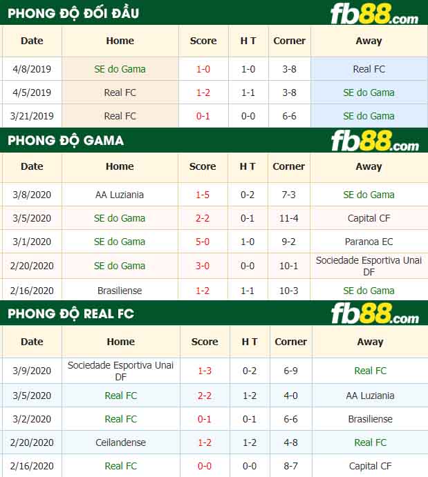fb88-nhận định kèo bóng đá Gama DF vs Real DF