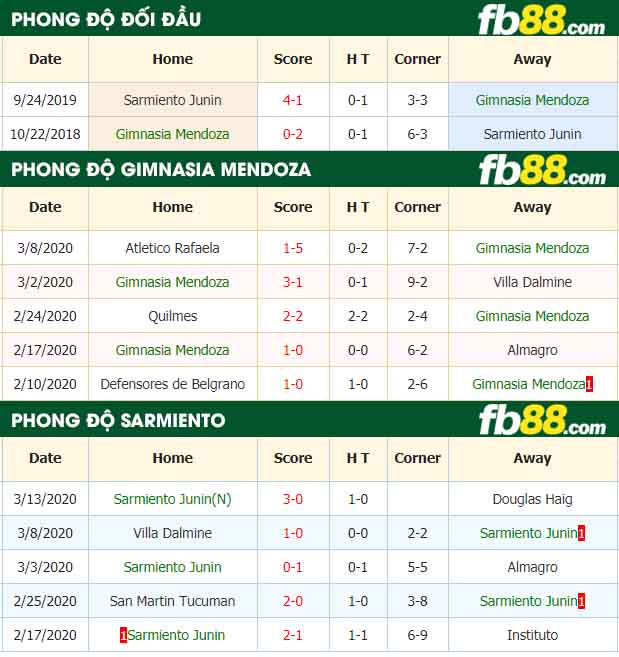 fb88-nhận định kèo bóng đá Gimnasia Mendoza vs Sarmiento