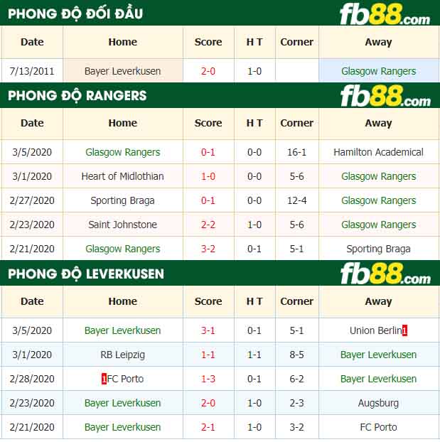 fb88-nhận định kèo bóng đá Glasgow Rangers vs Bayer Leverkusen