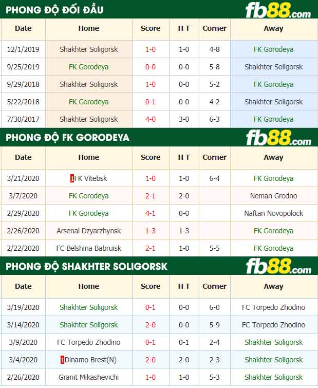 fb88-nhận định kèo bóng đá Gorodeya vs Shakhtyor Soligorsk