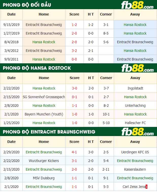 fb88-nhận định kèo bóng đá Hansa Rostock vs Eintracht Braunschweig