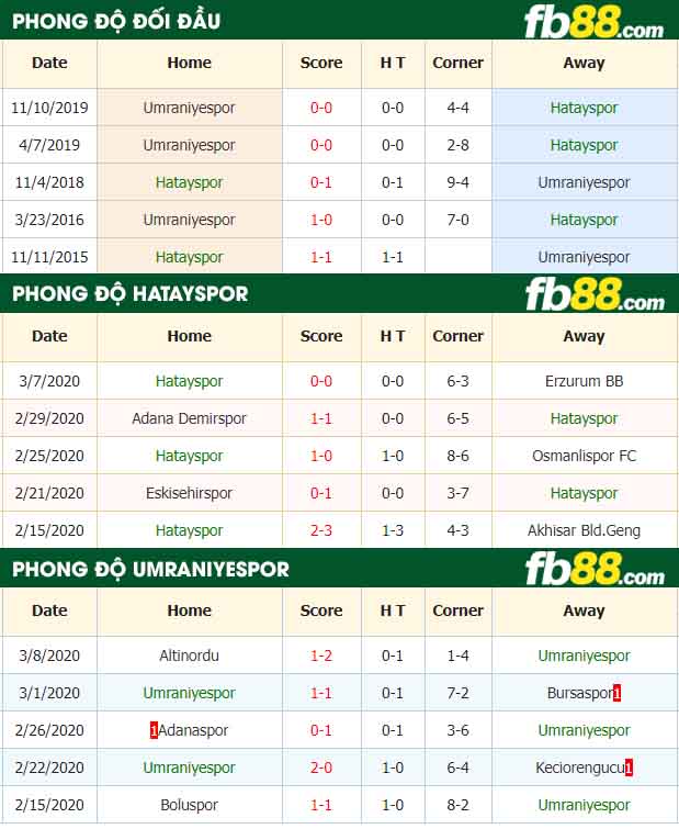 fb88-nhận định kèo bóng đá Hatayspor vs Umraniyespor