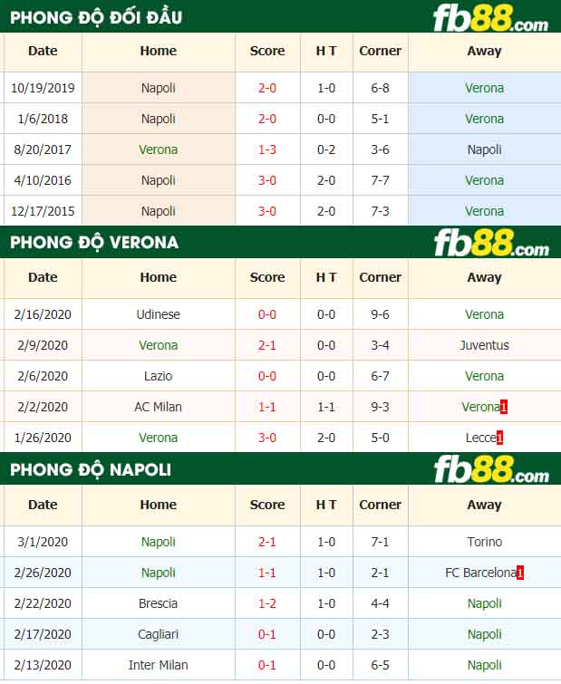 fb88-nhận định kèo bóng đá Hellas Verona vs Napoli