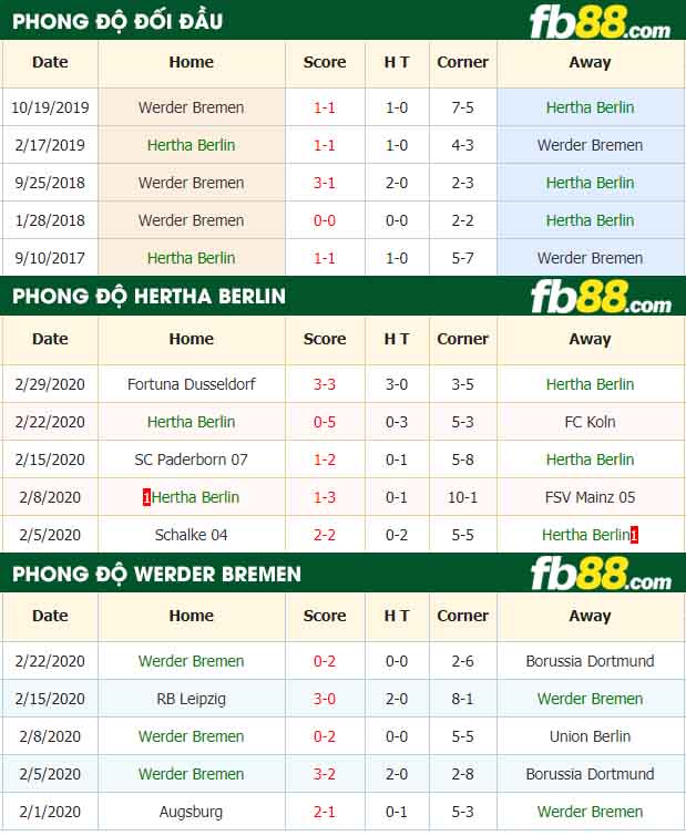 fb88-nhận định kèo bóng đá Hertha BSC Berlin vs Werder Bremen