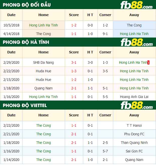 fb88-nhận định kèo bóng đá Hồng Lĩnh Hà Tĩnh vs Viettel