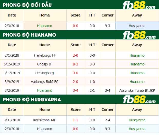 fb88-nhận định kèo bóng đá Huanamo vs Husqvarna