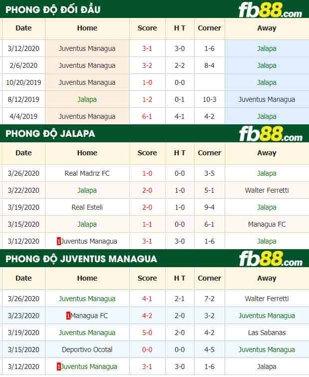 fb88-nhận định kèo bóng đá Jalapa vs Juventus Managua