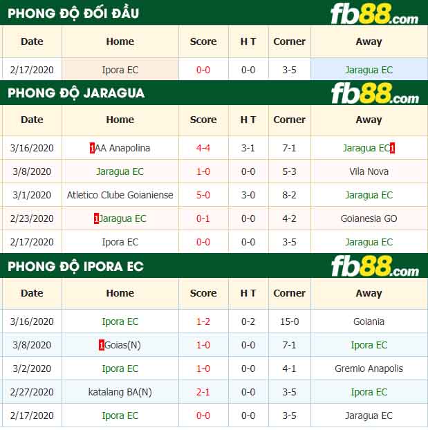 fb88-nhận định kèo bóng đá Jaragua EC vs Ipora EC