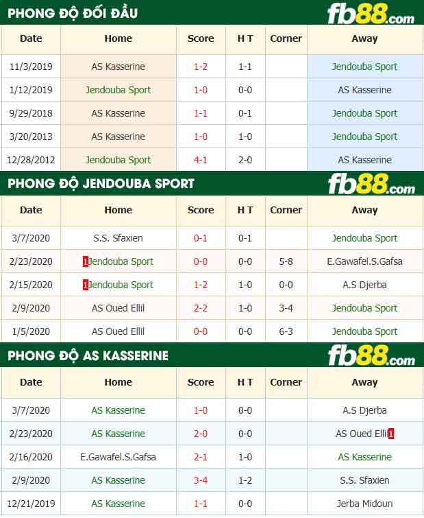 fb88-nhận định kèo bóng đá Jendouba Sport vs AS Kasserine