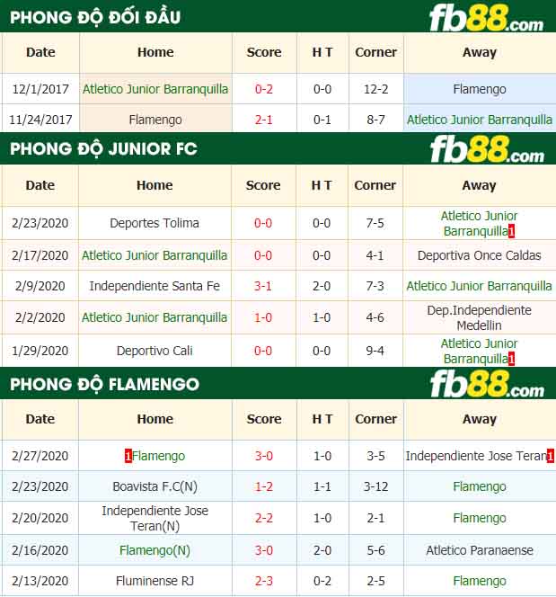 fb88-nhận định kèo bóng đá Junior FC vs Flamengo