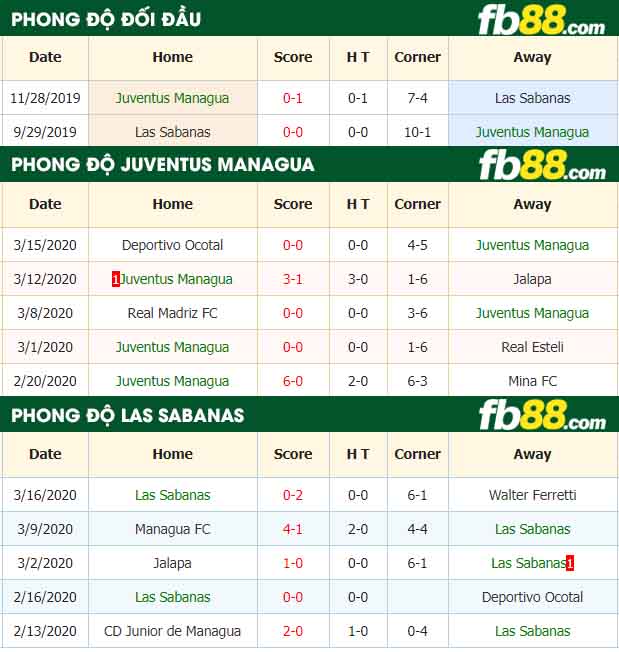 fb88-nhận định kèo bóng đá Juventus Managua vs Deportivo Las Sabanas