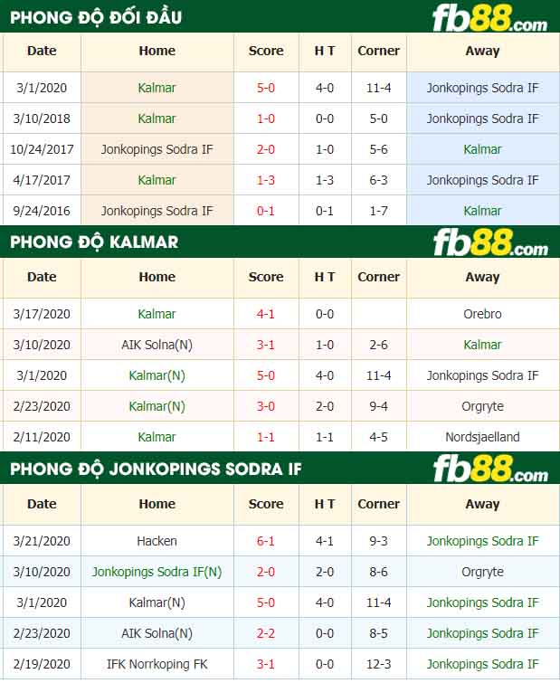 fb88-nhận định kèo bóng đá Kalmar vs Jonkopings Sodra IF