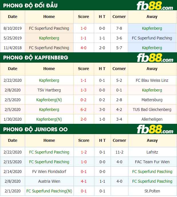fb88-nhận định kèo bóng đá Kapfenberger SV vs Juniors OO