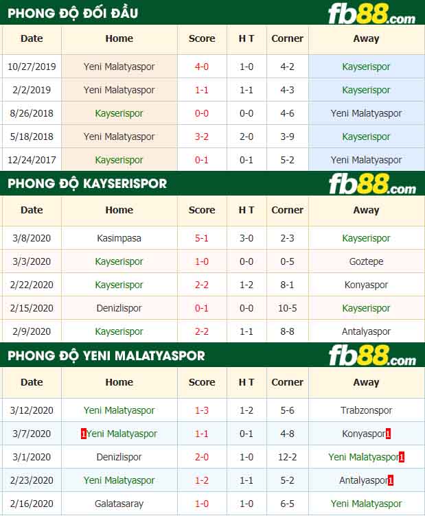 fb88-nhận định kèo bóng đá Kayserispor vs Yeni Malatyaspor