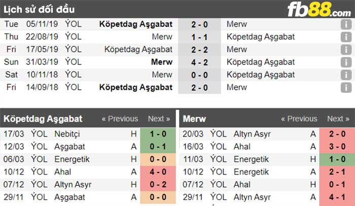 fb88-nhận định kèo bóng đá Kopetdag Asgabat vs FC MERW