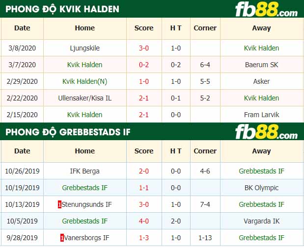fb88-nhận định kèo bóng đá Kvik Halden vs Grebbestads IF