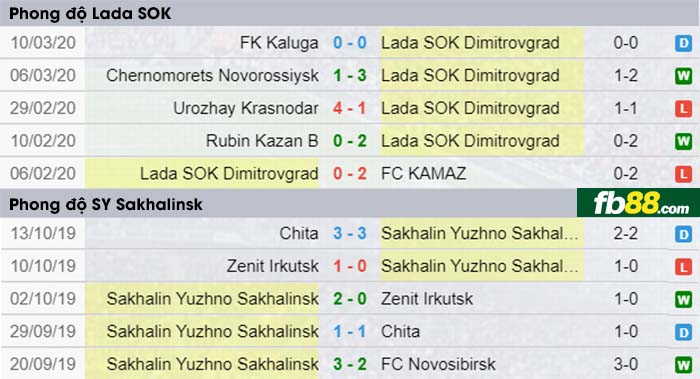 fb88-nhận định kèo bóng đá Lada SOK Dimitrovgrad vs SY Sakhalinsk