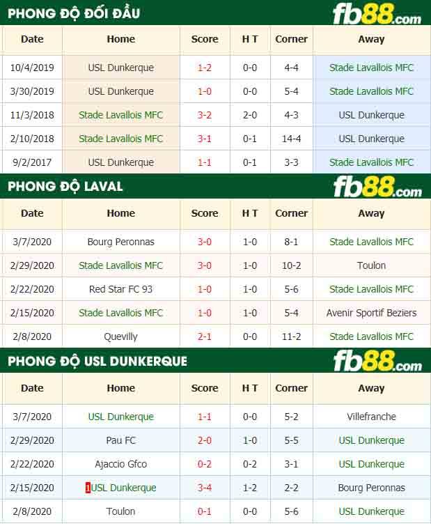 fb88-nhận định kèo bóng đá Laval vs USL Dunkerque