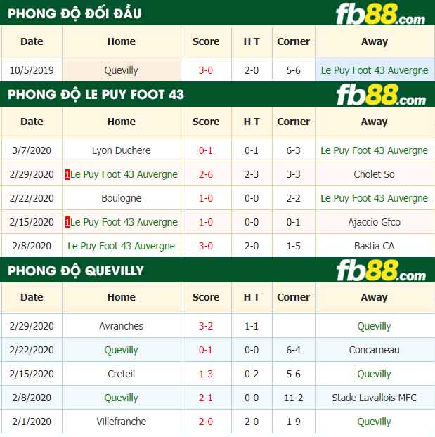 fb88-nhận định kèo bóng đá Le Puy Foot 43 Auvergne vs US Quevilly Rouen