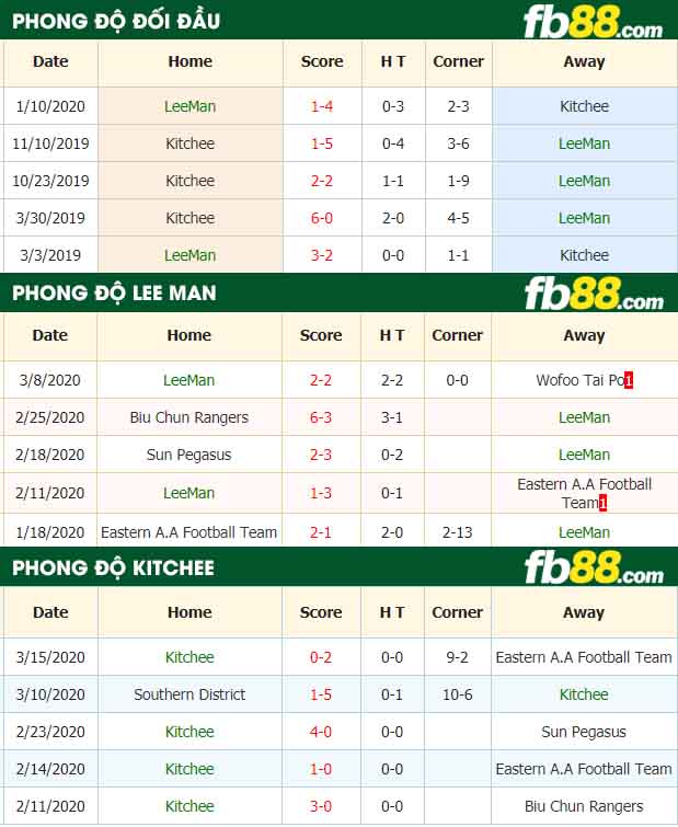 fb88-nhận định kèo bóng đá LeeMan vs Kitchee