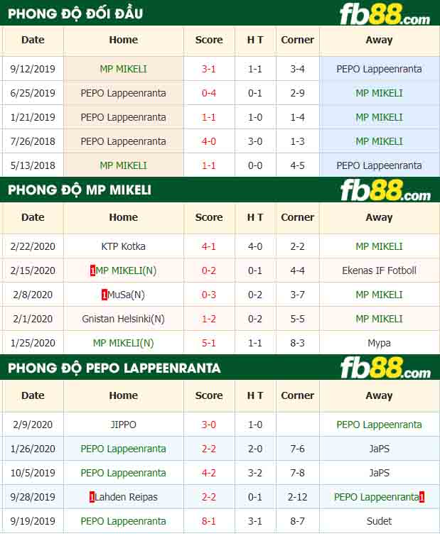 fb88-nhận định kèo bóng đá MP MIKELI vs PEPO Lappeenranta