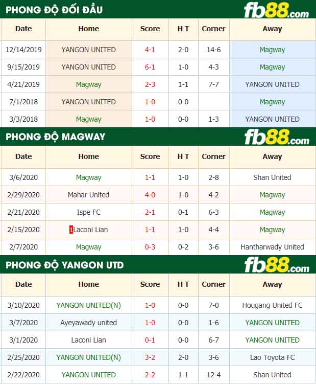 fb88-nhận định kèo bóng đá Magway vs YANGON UNITED