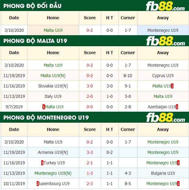 fb88-nhận định kèo bóng đá Malta U19 vs Montenegro U19