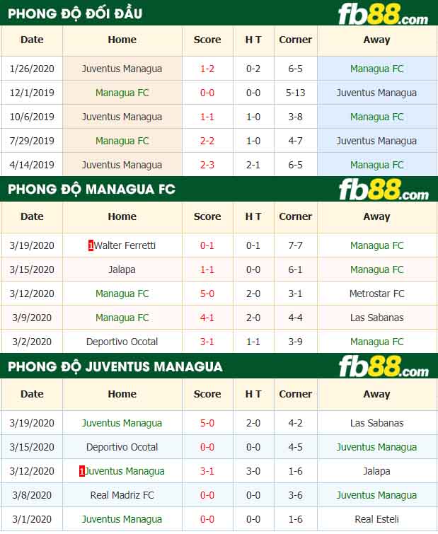 fb88-nhận định kèo bóng đá Managua vs Juventus Managua