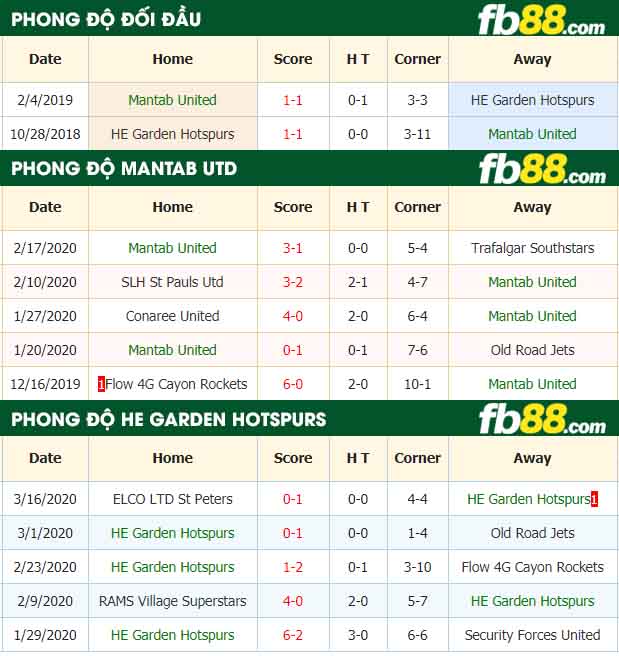 fb88-nhận định kèo bóng đá Mantab United vs HE Garden Hotspurs