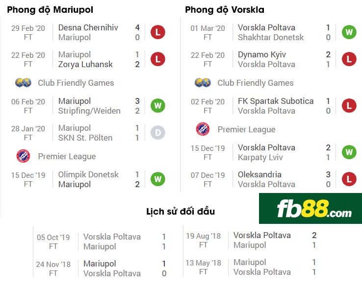 fb88-nhận định kèo bóng đá Mariupol vs Vorskla
