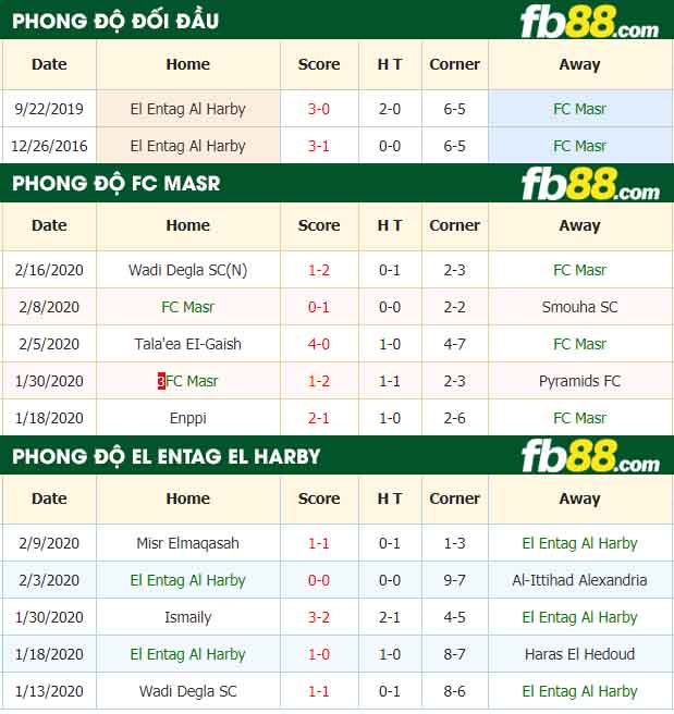 fb88-nhận định kèo bóng đá Masr vs El Entag El Harby