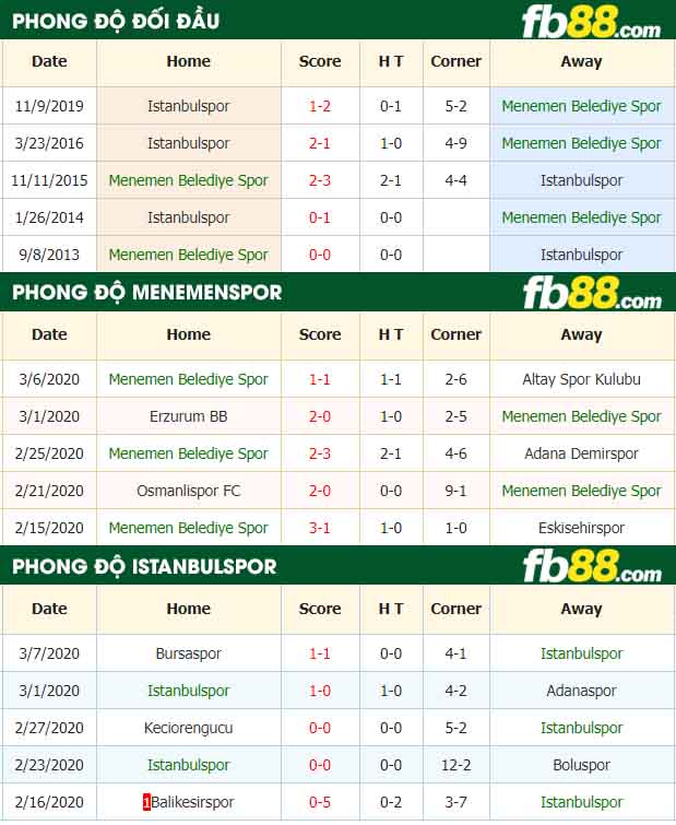 fb88-nhận định kèo bóng đá Menemenspor vs Istanbulspor