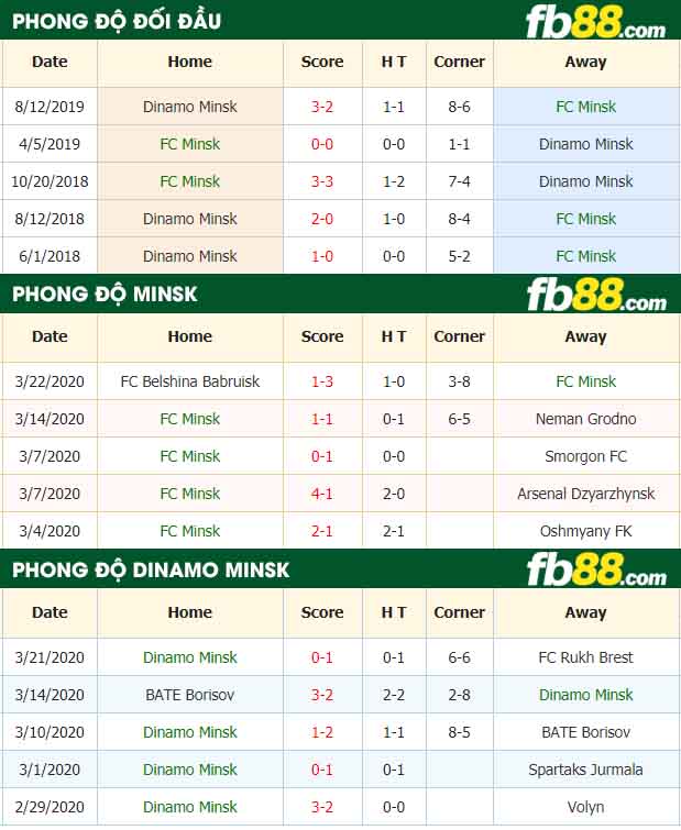 fb88-nhận định kèo bóng đá Minsk vs Dinamo Minsk
