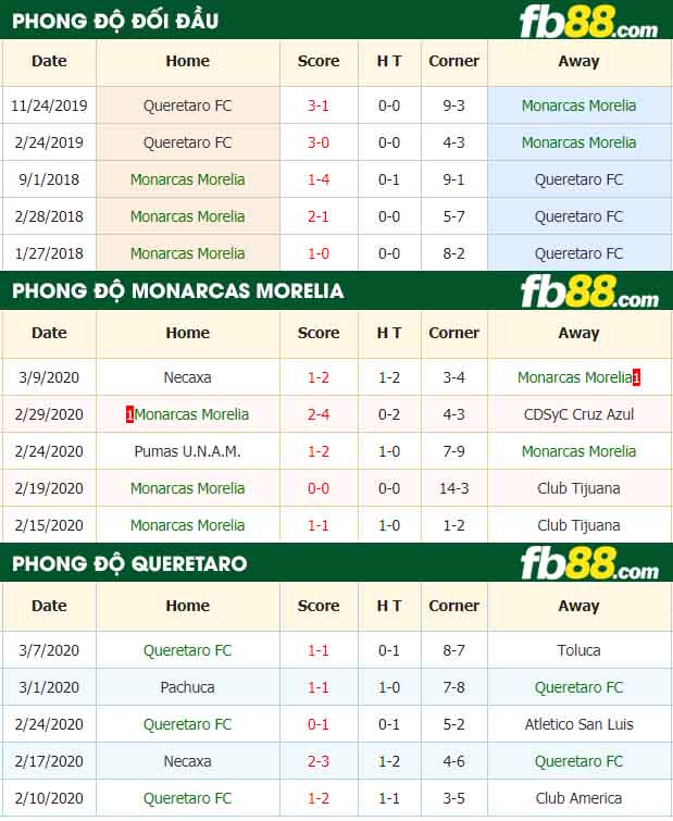 fb88-nhận định kèo bóng đá Monarcas Morelia vs Queretaro