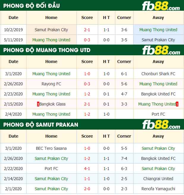 fb88-nhận định kèo bóng đá Muang Thong United vs Samut Prakan City