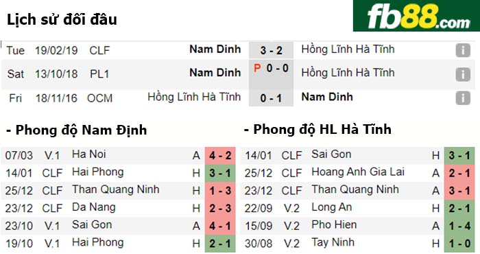 fb88-nhận định kèo bóng đá Nam Định vs HL Hà Tĩnh