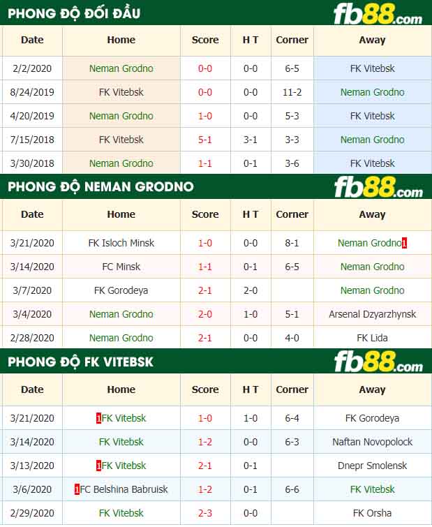 fb88-nhận định kèo bóng đá Neman Grodno vs Vitebsk