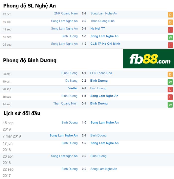 fb88-nhận định kèo bóng đá Nghệ An vs Bình Dương