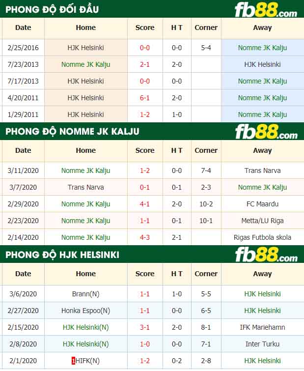 fb88-nhận định kèo bóng đá Nomme JK Kalju vs HJK Helsinki