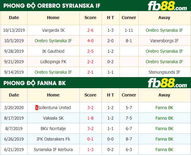 fb88-nhận định kèo bóng đá Orebro Syrianska IF vs Fanna BK
