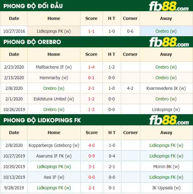 fb88-nhận định kèo bóng đá Orebro (w) vs Lidkopings FK (w)