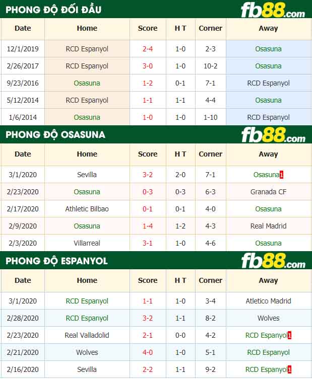 fb88-nhận định kèo bóng đá Osasuna vs RCD Espanyol